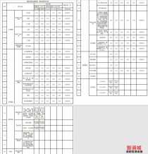 建筑消防设施检测、维护保养价目表