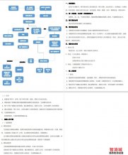 维保工作流程图